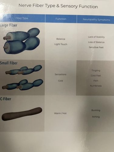 Neuropathy-Clinic-Tulsa-OK-12